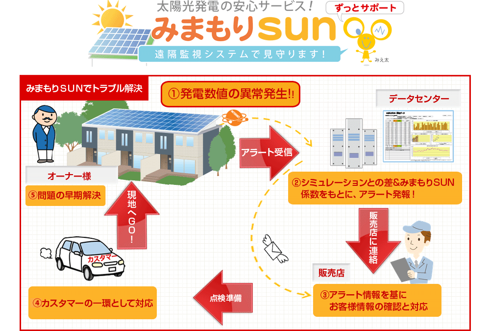 産業用太陽光発電構成図